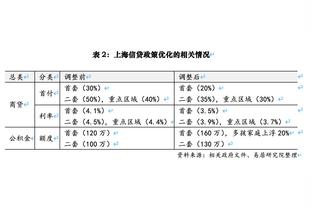 谁的矛更利？塞尔维亚投篮命中率55%排第一 立陶宛53.8%居次席